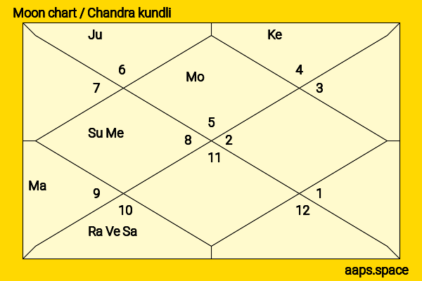 Flip Wilson chandra kundli or moon chart